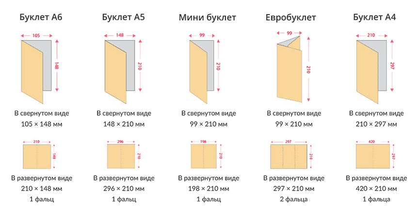 нажмите для увеличения печать буклетов в москве